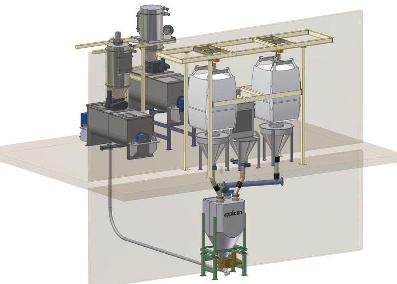 Blender Batching System